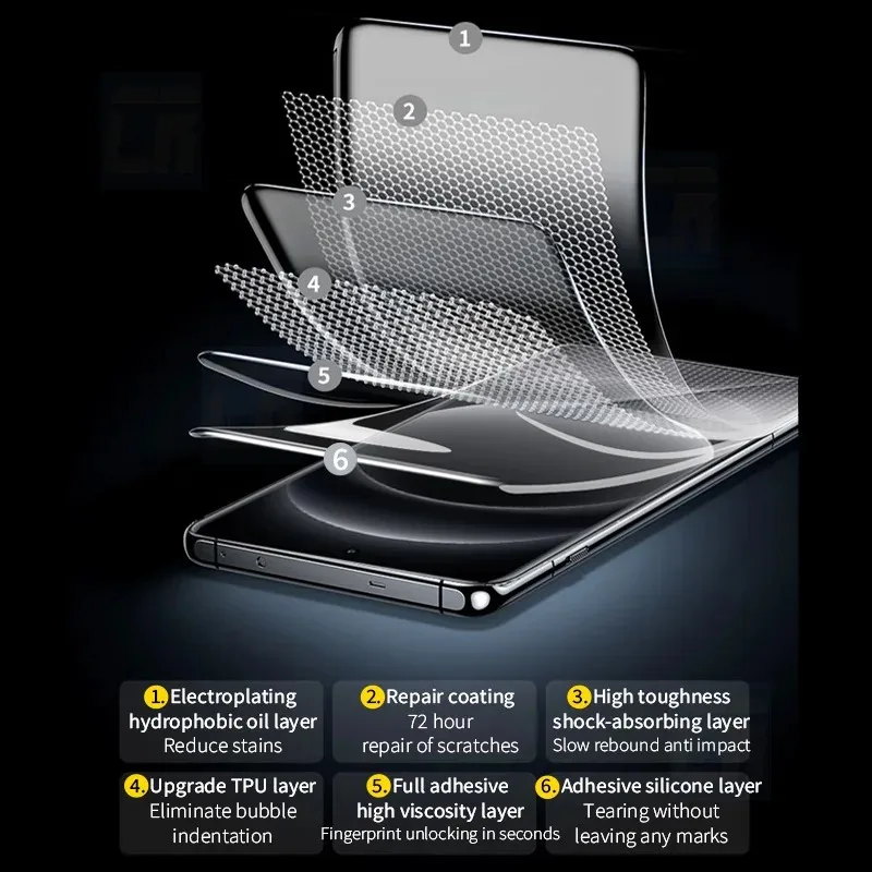 4 IN 1 HD Hydrogel Film Screen - Xiaomi Photography Kit 15 Ultra recension och pris